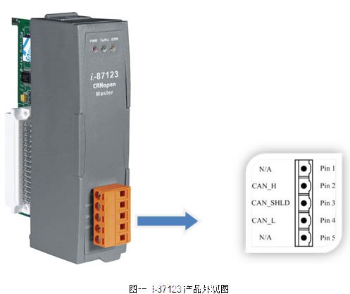 CANOpen總線控制施耐德伺服驅(qū)動(dòng)器