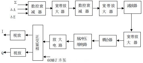 圖3 中頻接收機(jī)反射通道組成原理框