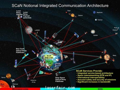 圖解未來美國宇航局SCaN(太空通信與導航系統(tǒng))網(wǎng)絡