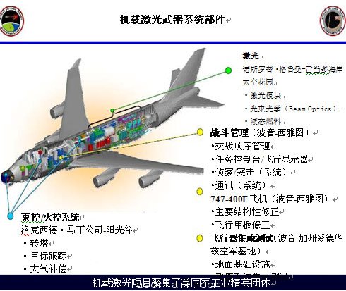 圖2：機(jī)載激光器項(xiàng)目各子系統(tǒng)及其成本商。