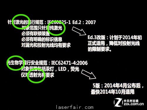 高亮激光VS一體機(jī) 工程放映各領(lǐng)風(fēng)騷 